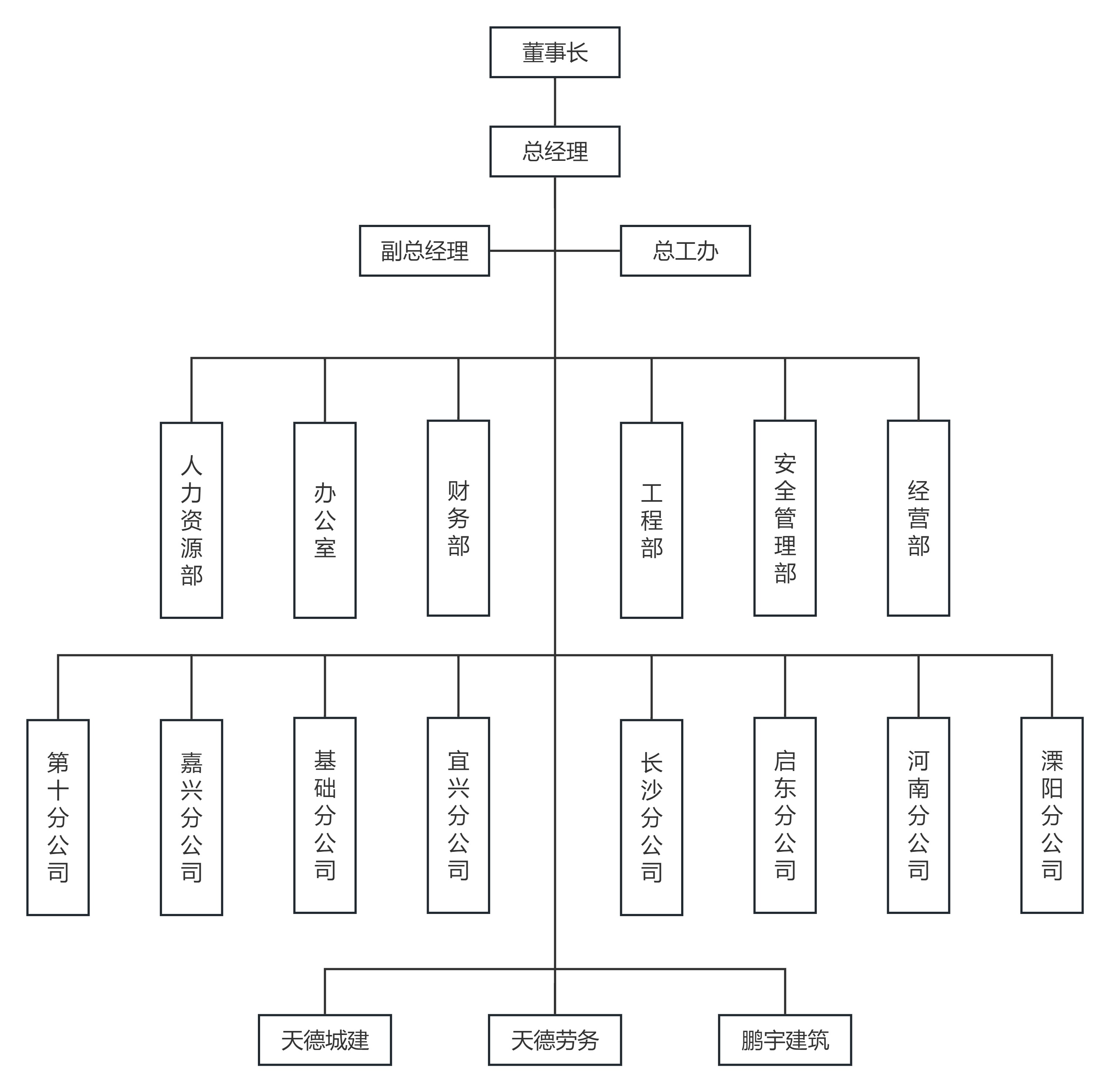 组织架构图(2).jpg