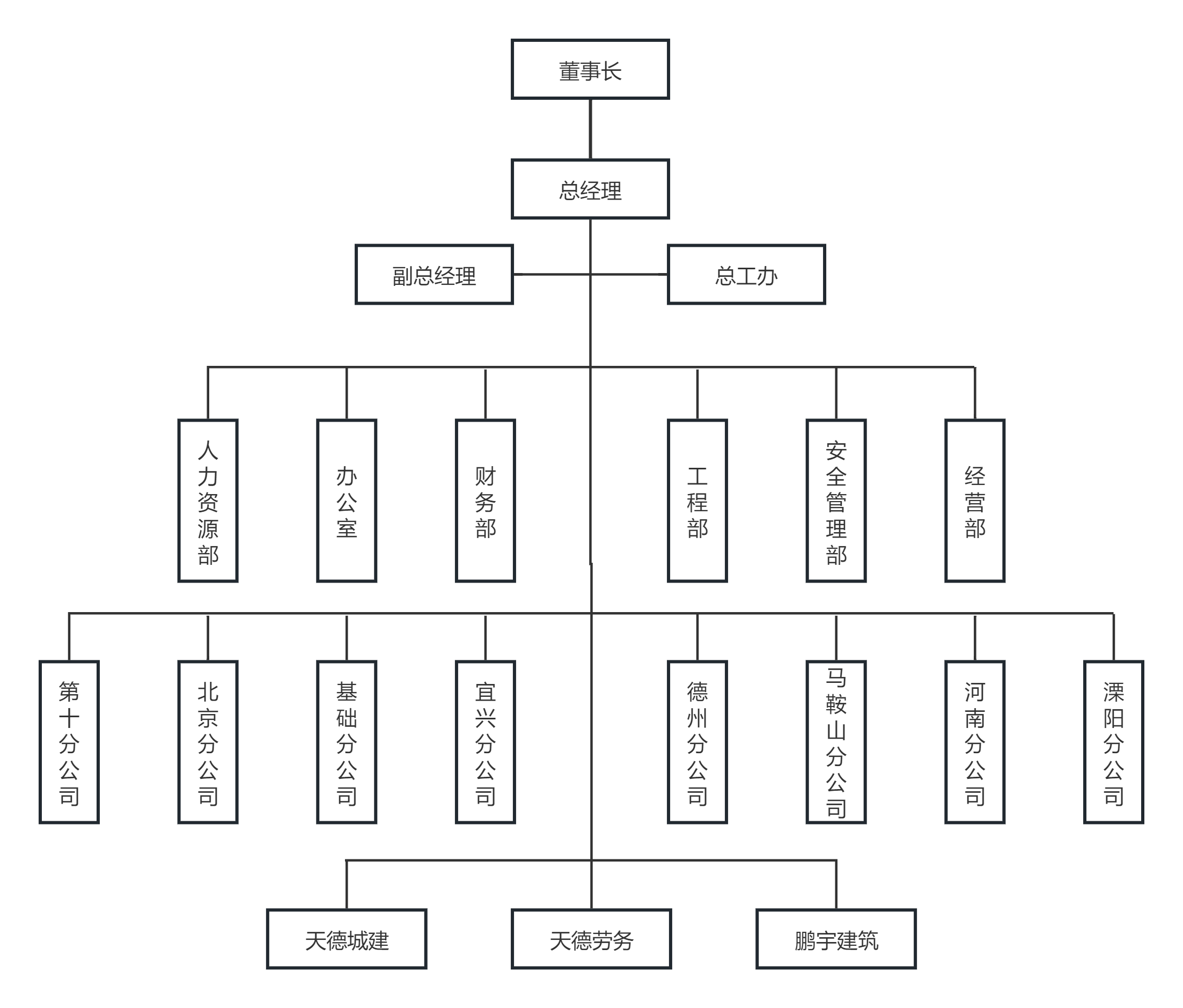 组织架构图(3).png