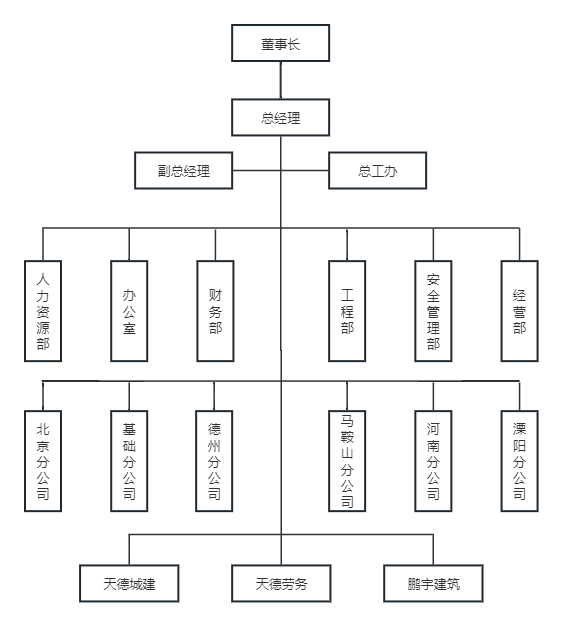 组织架构图(3).png